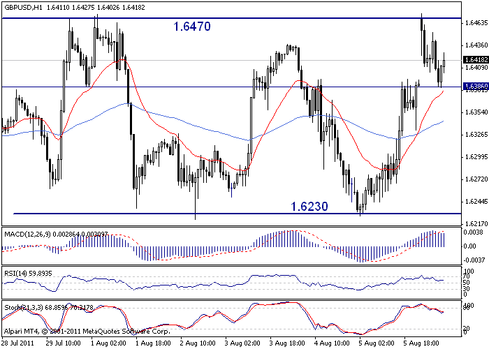 GBP/USD Analysis, August 8, 2011